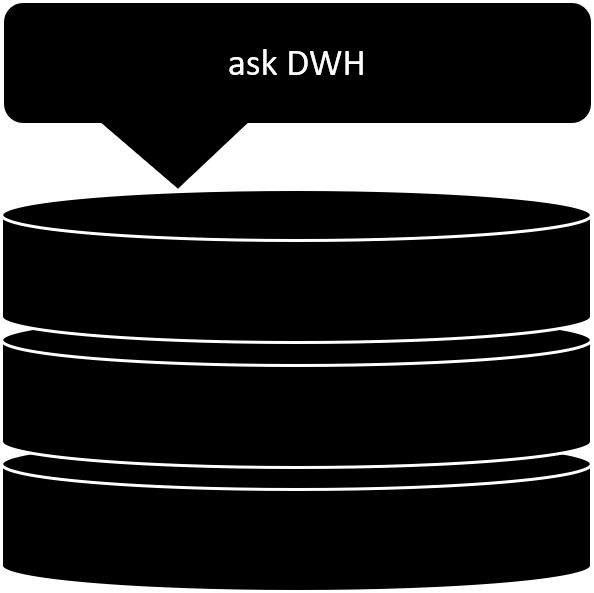 askDWH